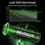 BEVIGOR AAA Rechargeable Batteries 24 Pack - 1100mAh 1500 Cycles High Capacity NiMH Rechargeable Battery AAA, 1.2V Low Self Discharge