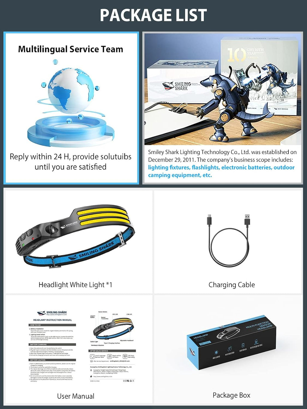 Smiling Shark LED Headlamp, 230°Wide Angle 3*White Light Strips the Brightest Head Lamp Rechargeable with Motion Sensor Waterproof Headlight for Camping Hiking Outdoor, Head-Lamp-LED-Frontale-Light