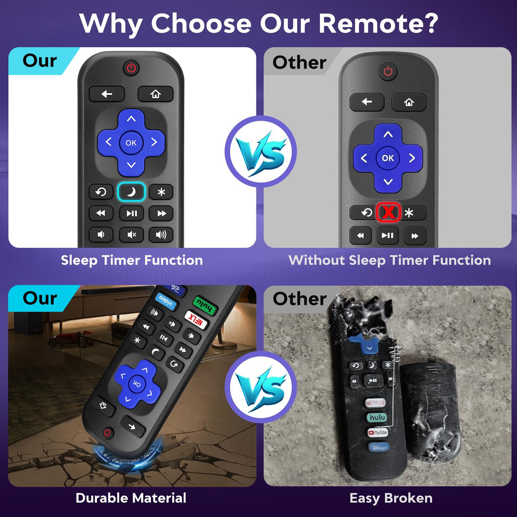 【2-Pack】 for Roku TV Remote,Replacement for TCL,ONN, Hisense Roku TVs
