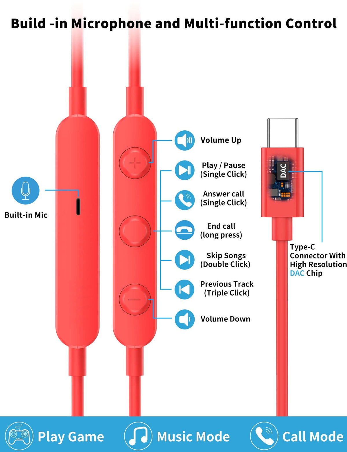 USB C Headphone for Samsung S26 S25 FE S24 A16 A17 Z Wired Earbuds Magnetic