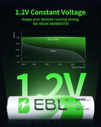 EBL AA Rechargeable Batteries 2800mAh 8-Pack 1.2V Ni-MH Battery