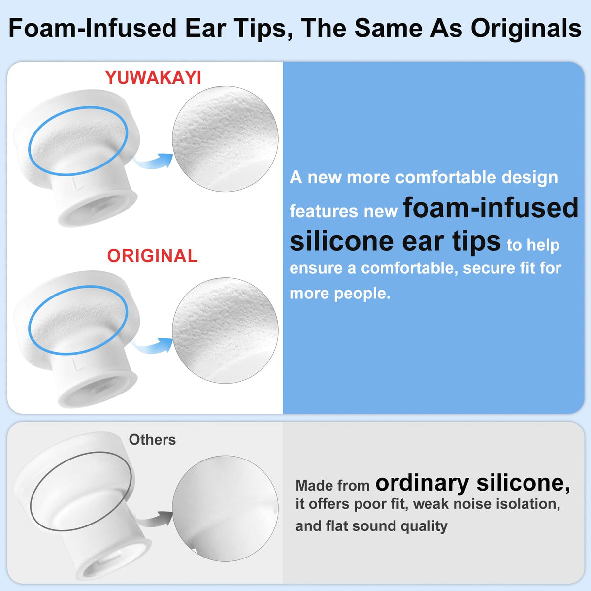 3 Pairs Replacement Ear Tips for AirPods Pro 2nd & 1st(Small, Black)