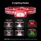 Lepro LED Head Torch 2 Pack with Red Light, Super Bright Headlamp 6 Modes