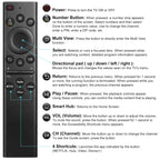 Universal Remote Replacement XRT260 for All VIZIO Smart TV Smartcast 4K P-Series V-Series D-Series M-Series XRT136 XRT140, with Buttons for Netflix Disney Prime Video Hulu (No Voice Function)
