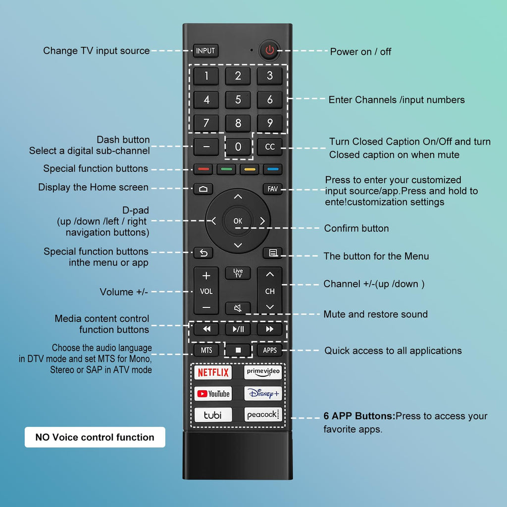 2-Pack Replacement Remote for Roku TV, Compatible with TCL, Onn, Hisense, Sharp, Philips, RCA, Insignia and Other Roku TVs, No Setup Required
