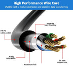 Cat 8 Ethernet Cable 20M, High Speed 40Gbps 2000Mhz Internet Cable, Lan Cable with Gold Plated RJ45 Connector,Weatherproof Outdoor&Indoor,for/PC/Modem/Router/Gaming, Faster Than Cat7/Cat6/Cat5