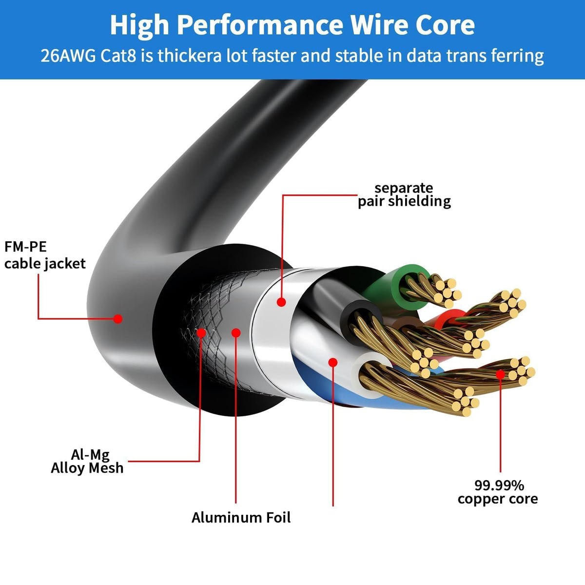 Cat 8 Ethernet Cable 20M, High Speed 40Gbps 2000Mhz Internet Cable, Lan Cable with Gold Plated RJ45 Connector,Weatherproof Outdoor&Indoor,for/PC/Modem/Router/Gaming, Faster Than Cat7/Cat6/Cat5