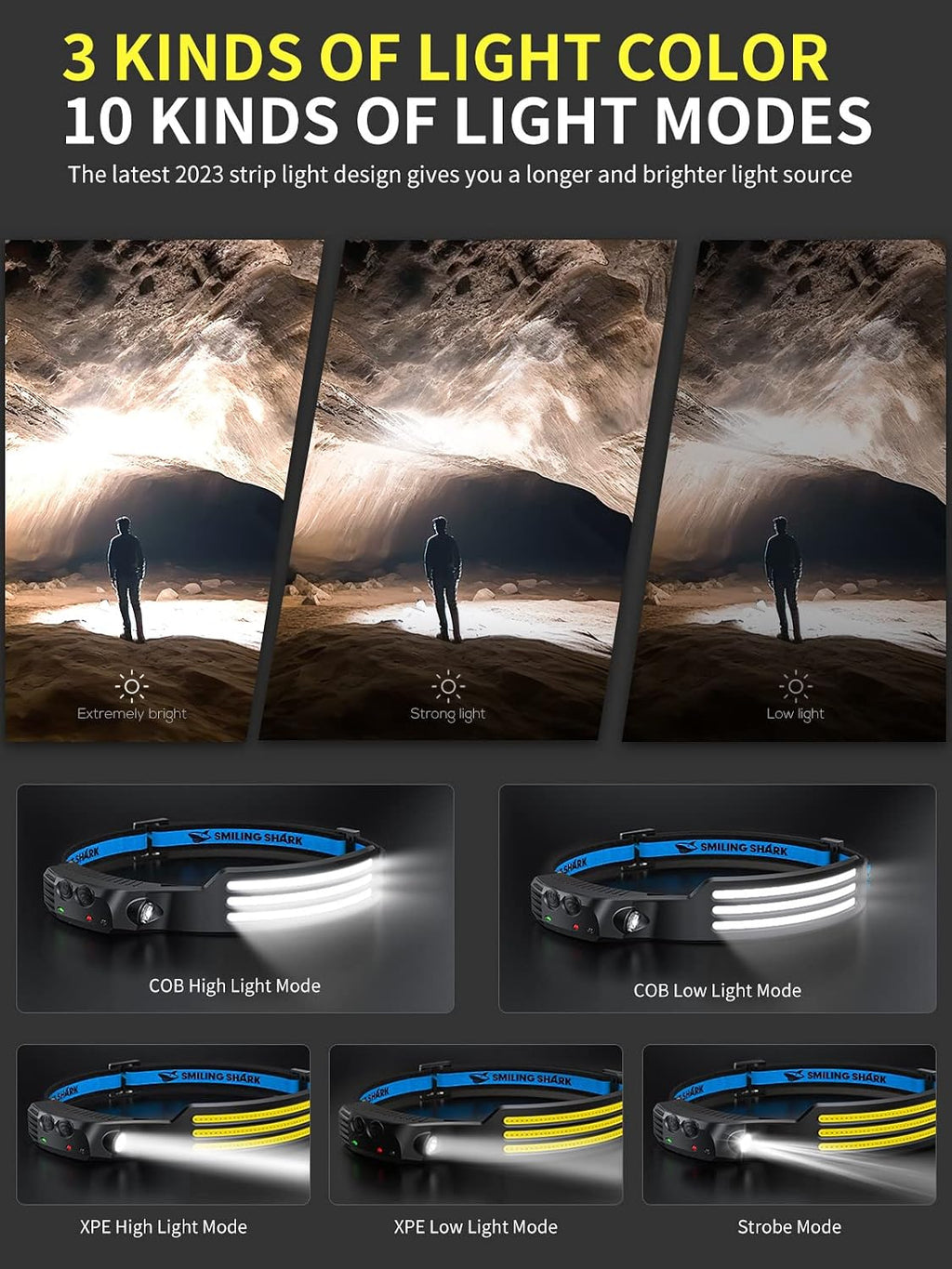 Smiling Shark LED Headlamp, 230°Wide Angle 3*White Light Strips the Brightest Head Lamp Rechargeable with Motion Sensor Waterproof Headlight for Camping Hiking Outdoor, Head-Lamp-LED-Frontale-Light