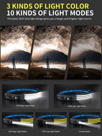 Smiling Shark LED Headlamp, 230°Wide Angle 3*White Light Strips the Brightest Head Lamp Rechargeable with Motion Sensor Waterproof Headlight for Camping Hiking Outdoor, Head-Lamp-LED-Frontale-Light