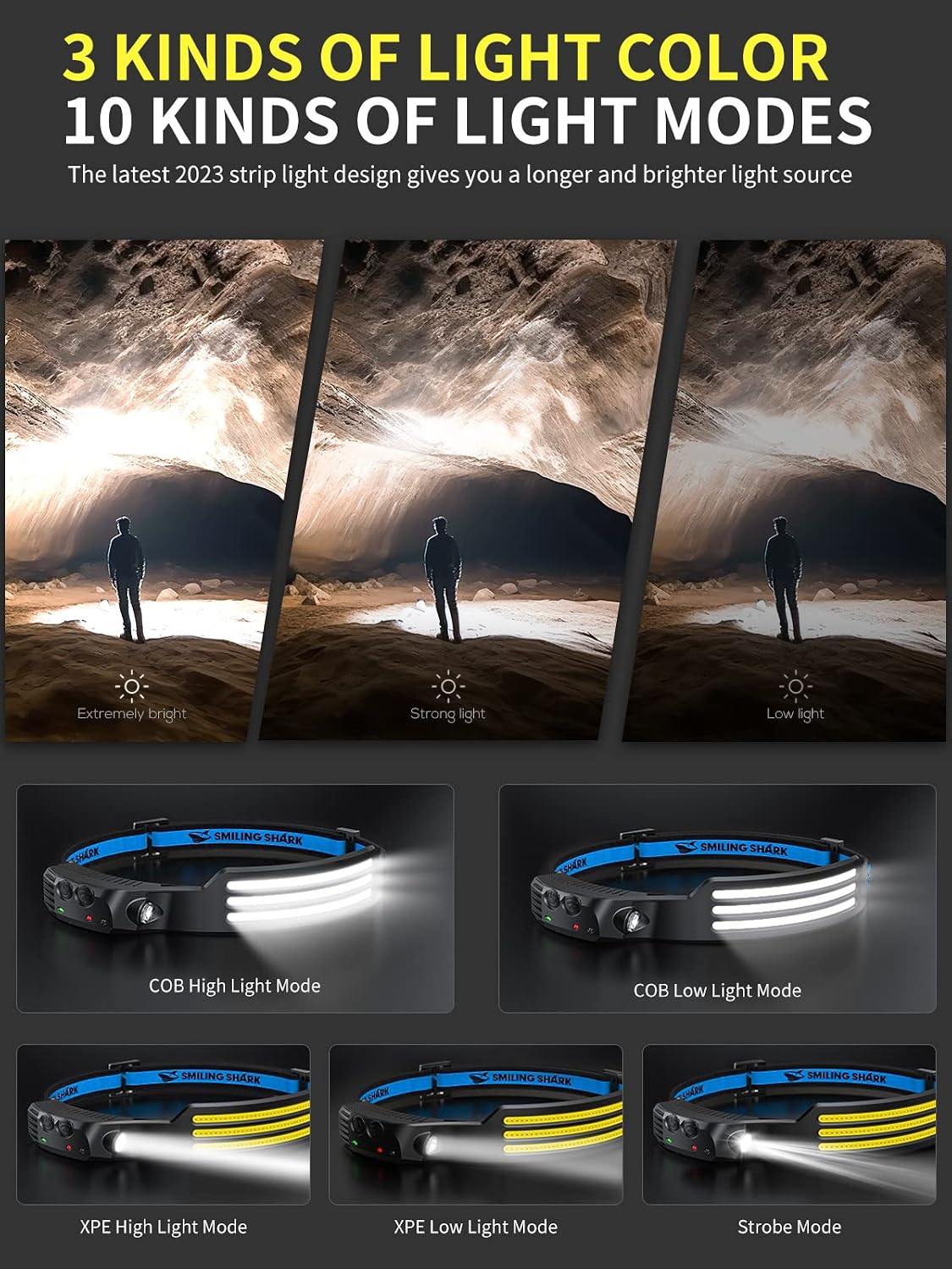 Smiling Shark LED Headlamp, 230°Wide Angle 3*White Light Strips the Brightest Head Lamp Rechargeable with Motion Sensor Waterproof Headlight for Camping Hiking Outdoor, Head-Lamp-LED-Frontale-Light
