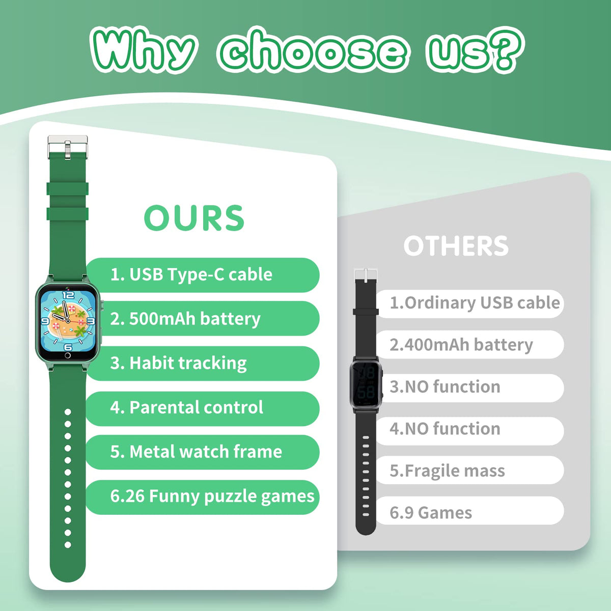 Kids Smart Watches Girls Age 5-12, 26 Games High-Resolution Touchscreen Kids Watch with Video Camera Music Player Pedometer Flashlight 12/24 hr Educational Toys Birthday Gifts for Girls Ages 6 7 8