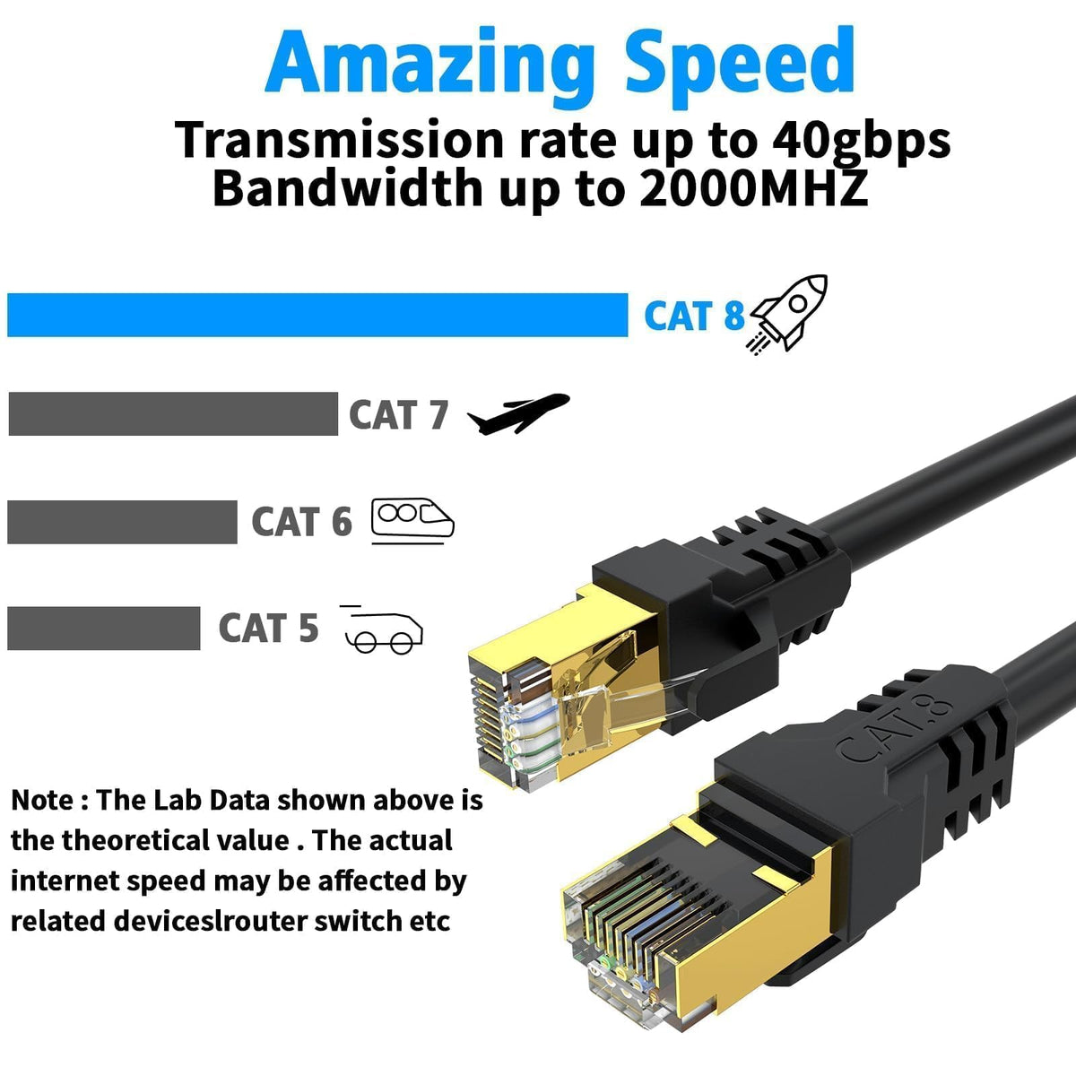 Cat 8 Ethernet Cable 20M, High Speed 40Gbps 2000Mhz Internet Cable, Lan Cable with Gold Plated RJ45 Connector,Weatherproof Outdoor&Indoor,for/PC/Modem/Router/Gaming, Faster Than Cat7/Cat6/Cat5