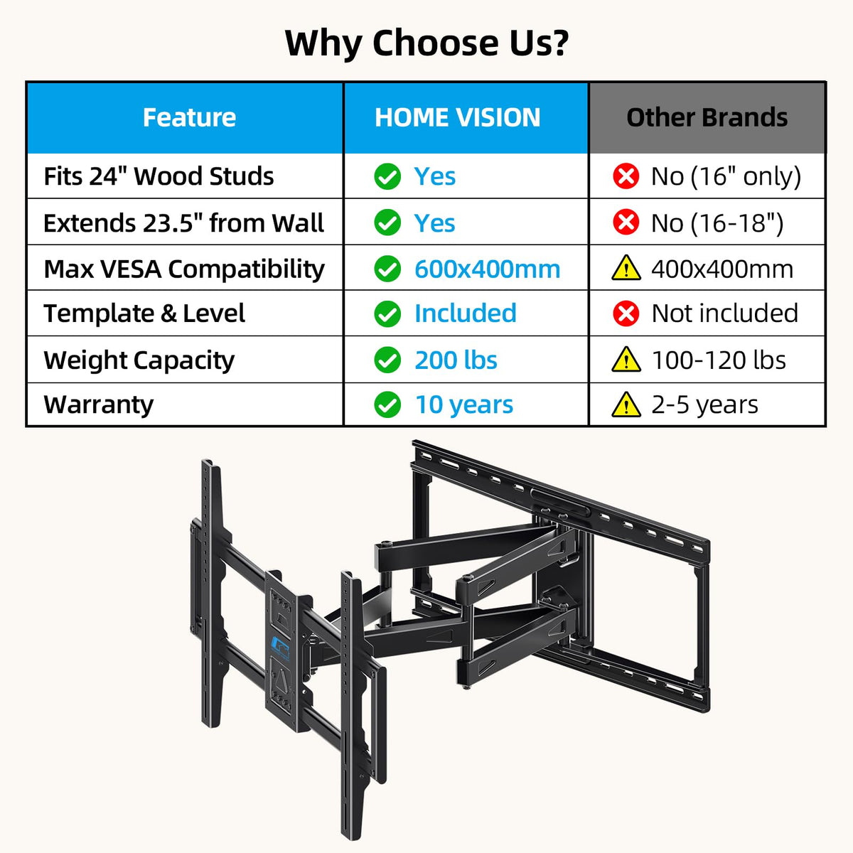 HOME VISION Heavy Duty Tilt TV Wall Mount for 32-86 Inch Flat/Curved Screen
