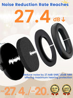 Dr.meter Ear Defenders Children SNR 27.4dB for Autism, Sensory Needs