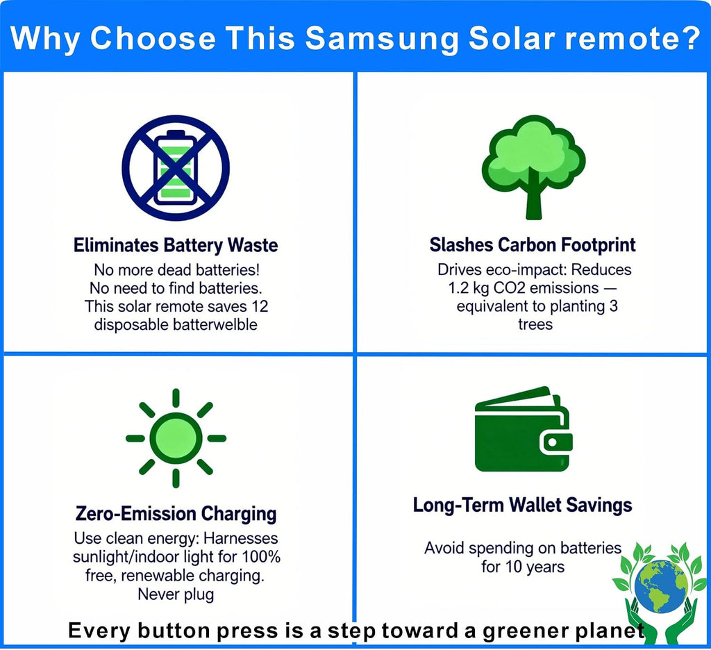 SolarCell Replacement for Samsung TV Remote 2026-2019, Solar Powered, Fast Self-Charging Samsung Smart TV Remote Control, USB-C Rechargeable, Universal, Voice Search, Bluetooth, 2-Year Warranty