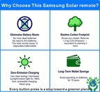 SolarCell Replacement for Samsung TV Remote 2026-2019, Solar Powered, Fast Self-Charging Samsung Smart TV Remote Control, USB-C Rechargeable, Universal, Voice Search, Bluetooth, 2-Year Warranty