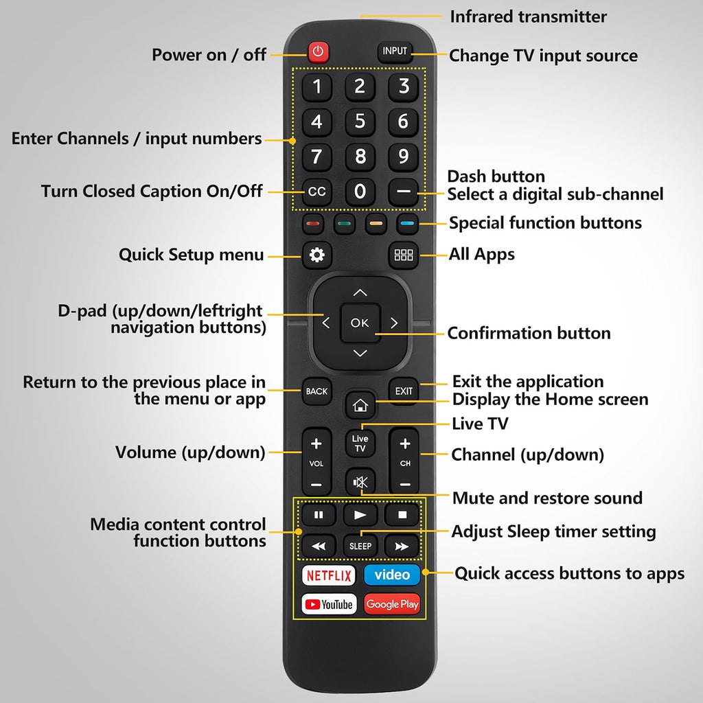 Universal for Hisense TV Remote Replacement