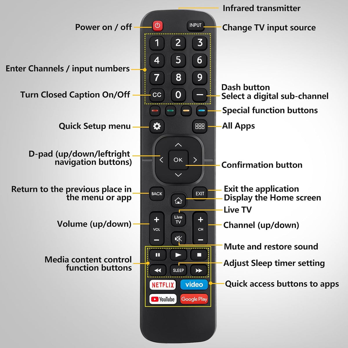 Universal for Hisense TV Remote Replacement