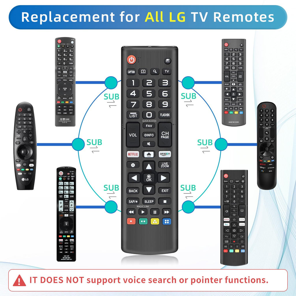 Rechargeable TV Remote for Samsung Smart TVs, Replacement for All 2019-2026 Samsung TV Remote Control with Voice Control. USB-C Fast Charging. Solar Charging. 2-Year Warranty.
