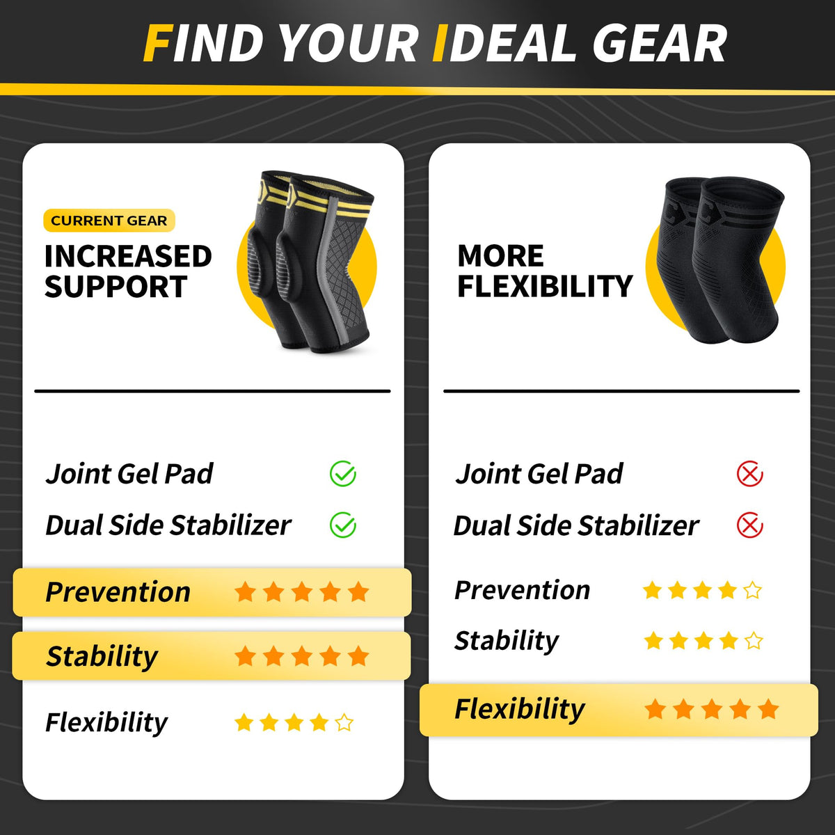CAMBIVO Elbow Support for Men&Women 2 Pack, Upgraded Tennis Elbow Support Arm Sleeves with Gel Pad and Dual Stabilizers, Elbow Brace for Tennis, Weightlifting