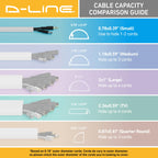 D-Line 157in Cord Cover Kit, Self-Adhesive Wire Hiders, Paintable Cable Raceway to Hide Wires on Wall, Electrical Cable Management - 10x 15.7 Lengths & 19 Accessories - 1.18" (W) x 0.59" (H) - Beige