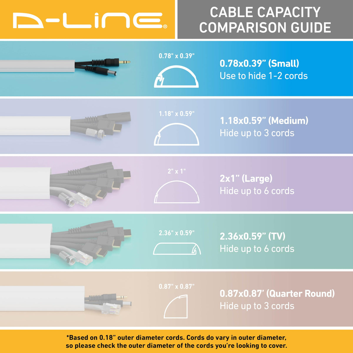 D-Line 157in Cord Cover Kit, Self-Adhesive Wire Hiders, Paintable Cable Raceway to Hide Wires on Wall, Electrical Cable Management - 10x 15.7 Lengths & 19 Accessories - 1.18" (W) x 0.59" (H) - Beige