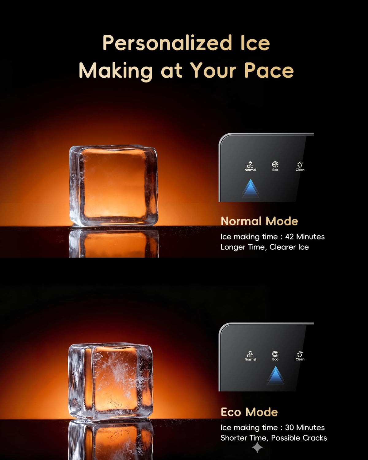 ecozy 2.4" Clear Ice Ball Maker Countertop Minimal Footprint, Sphere Ice
