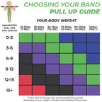 Coresteady Pull Up Bands & Resistance Bands - Heavy Duty Loop Band for Men & Women - Build Fit Power & Muscle - Training, Fitness Assist Pull Ups & Gym Exercise