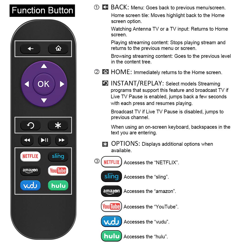 Universal Remote for All Samsung TV Remote, Replacement Compatible with All Samsung LED, LCD, QLED, HDTV, 3D Series Smart TVs (BN59-01259B)