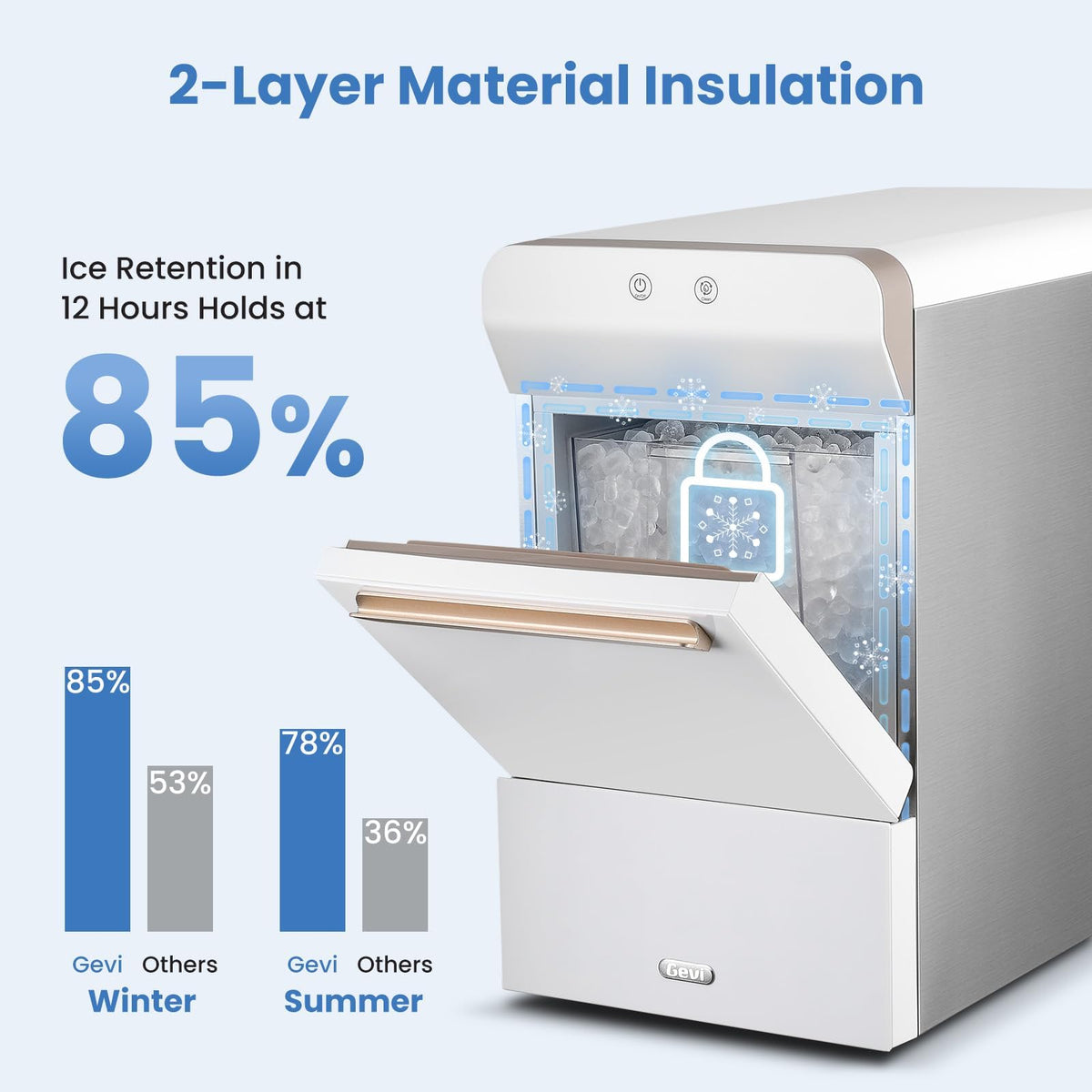 Gevi V2.0 Nugget Ice Maker for Home Kitchen Office,38lbs/24H,Black