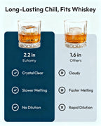 EUHOMY 2.4" Ice Ball Maker Countertop, 3Pcs Ready in 40Mins, 108Pcs/Day, Self-Cleaning Sphere Ice Maker Machine with Crystal Clear Ice, Round Ice Cube Maker for Whiskey & Bourbon