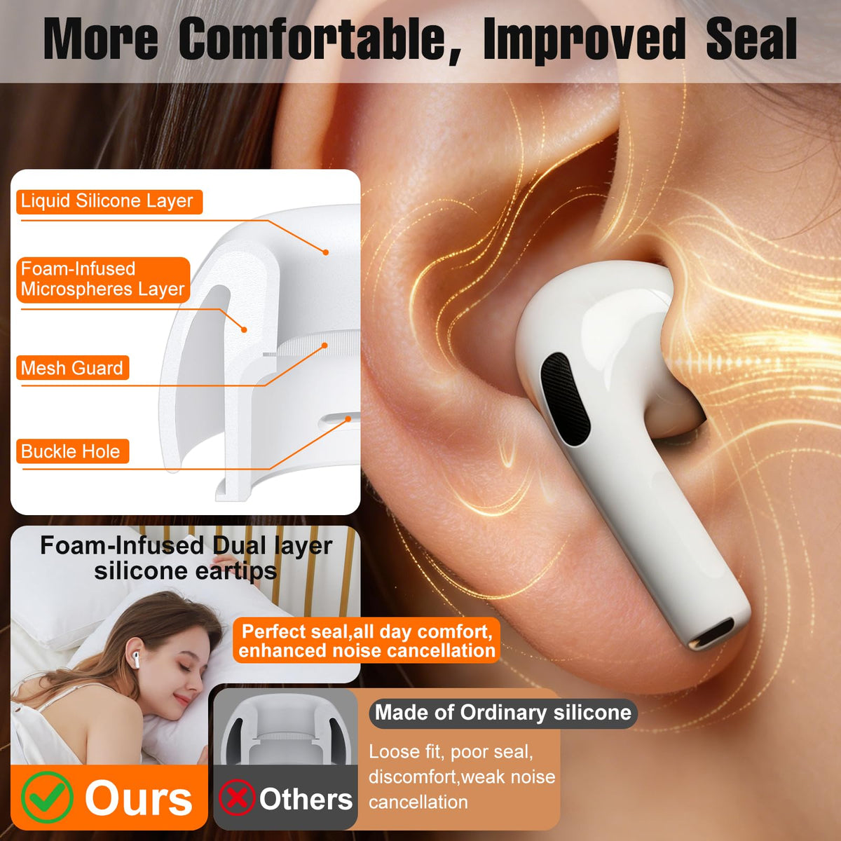 3 Pairs Replacement Ear Tips for AirPods Pro 2nd & 1st(Small, Black)