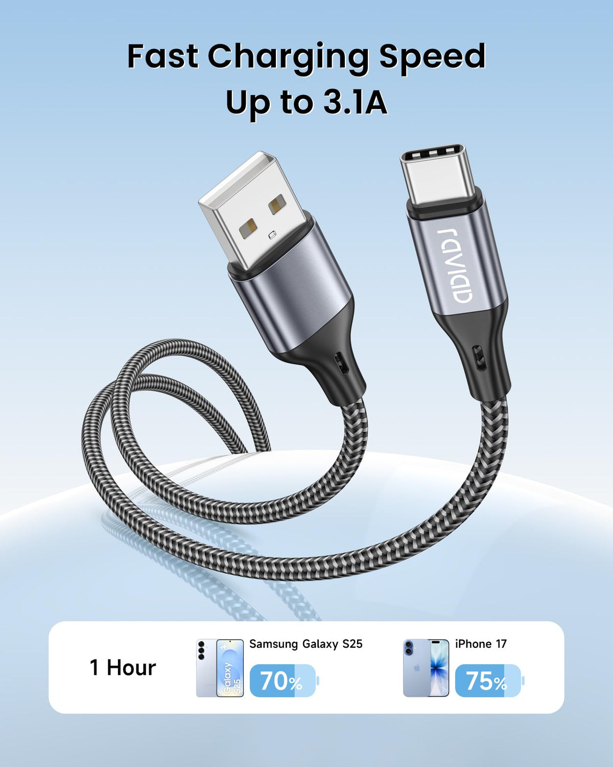 RAVIAD USB C Charger Cable 2M 3Pack, USB to USB C Cable Fast Charging