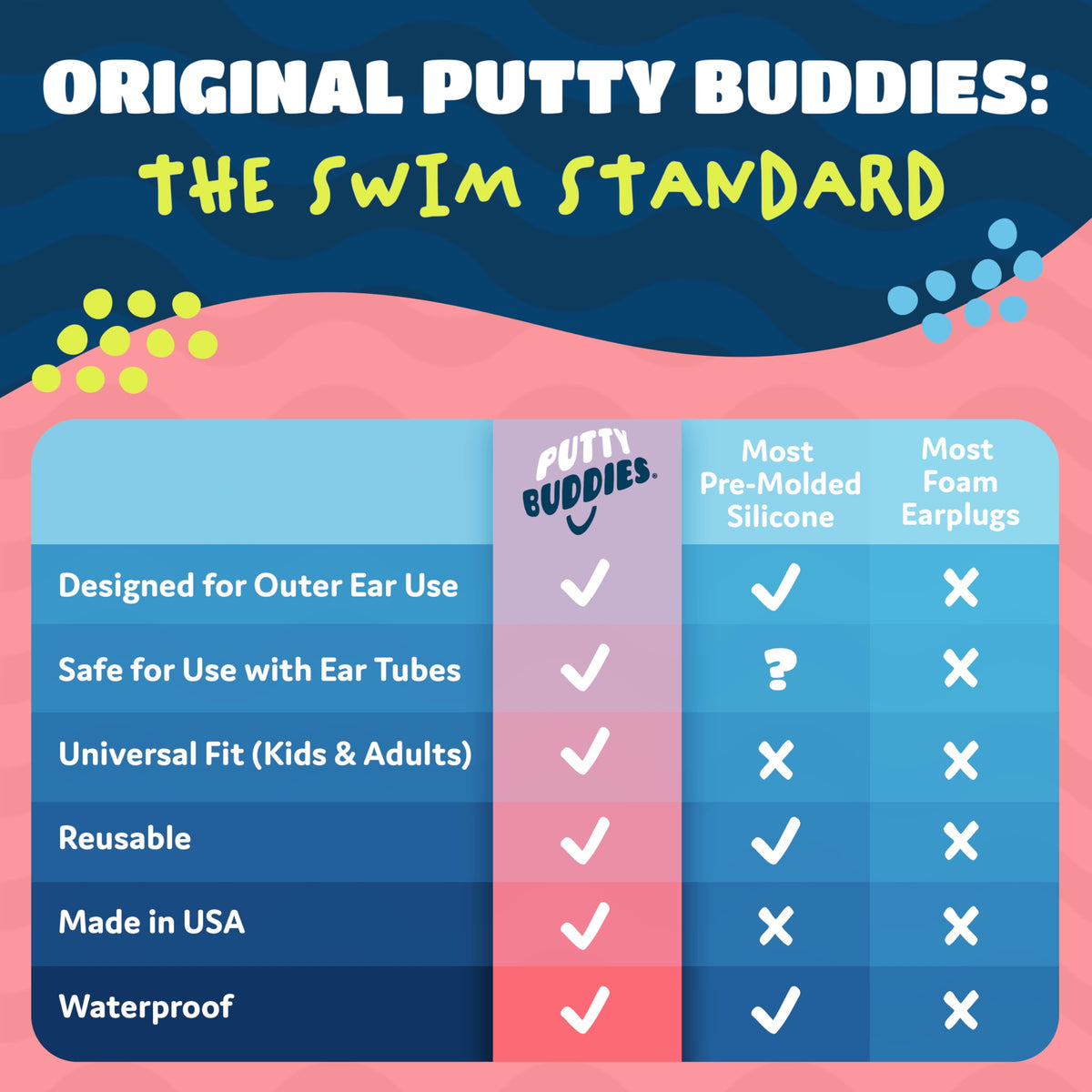 Putty Buddies Original Swimming Earplugs (3 Pair)