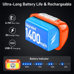 Blukar 2026 Gen 2 Head Torch Rechargeable, Super Bright Headlamp-10 Modes