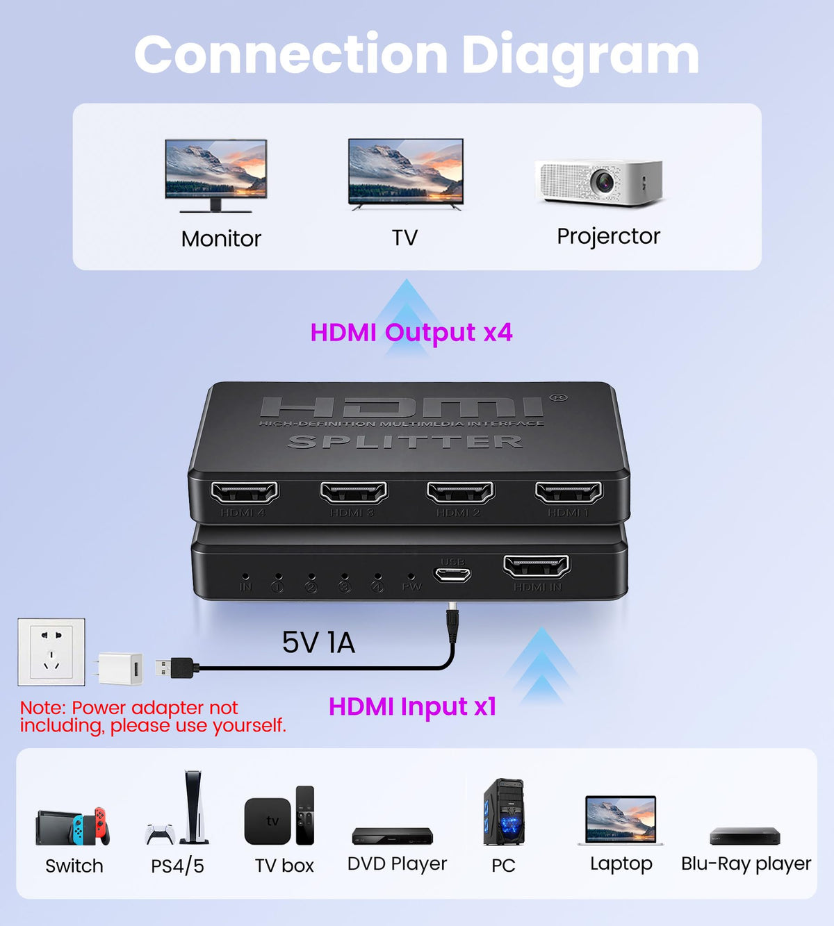 avedio links 4K@60Hz HDMI Splitter 1 in 2 out, Mirror Same Screen Only