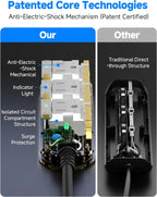 Outdoor Power Strip Weatherproof, 3 AC Outlets, 5FT Extension Cord