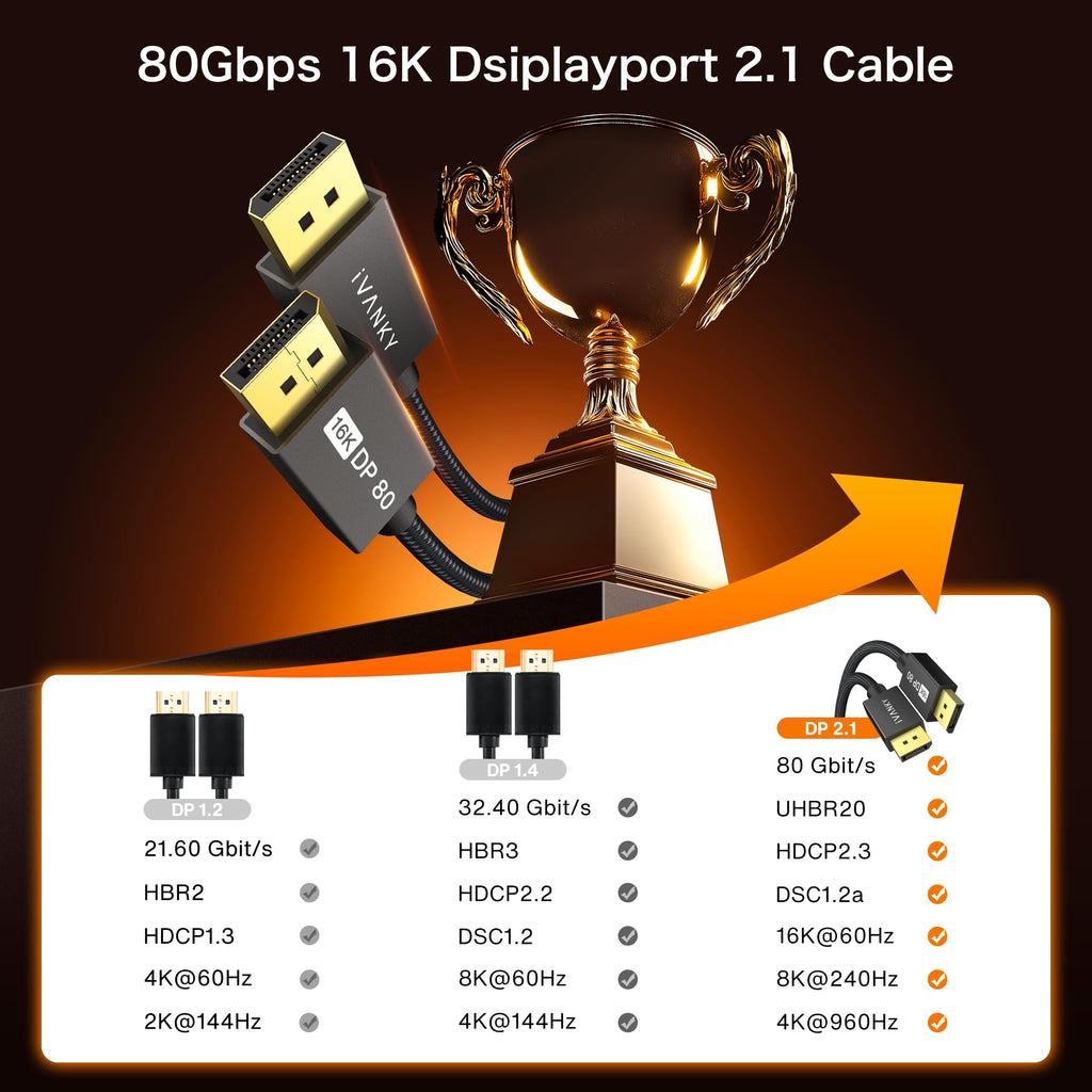 IVANKY VESA Certified 8K DisplayPort Cable 1.4, 6.6ft DP Cable Supports HDR