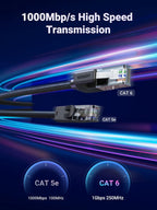 UGREEN Ethernet Cable 2M, High-Speed Gigabit Cat 6 Network Cable Braided