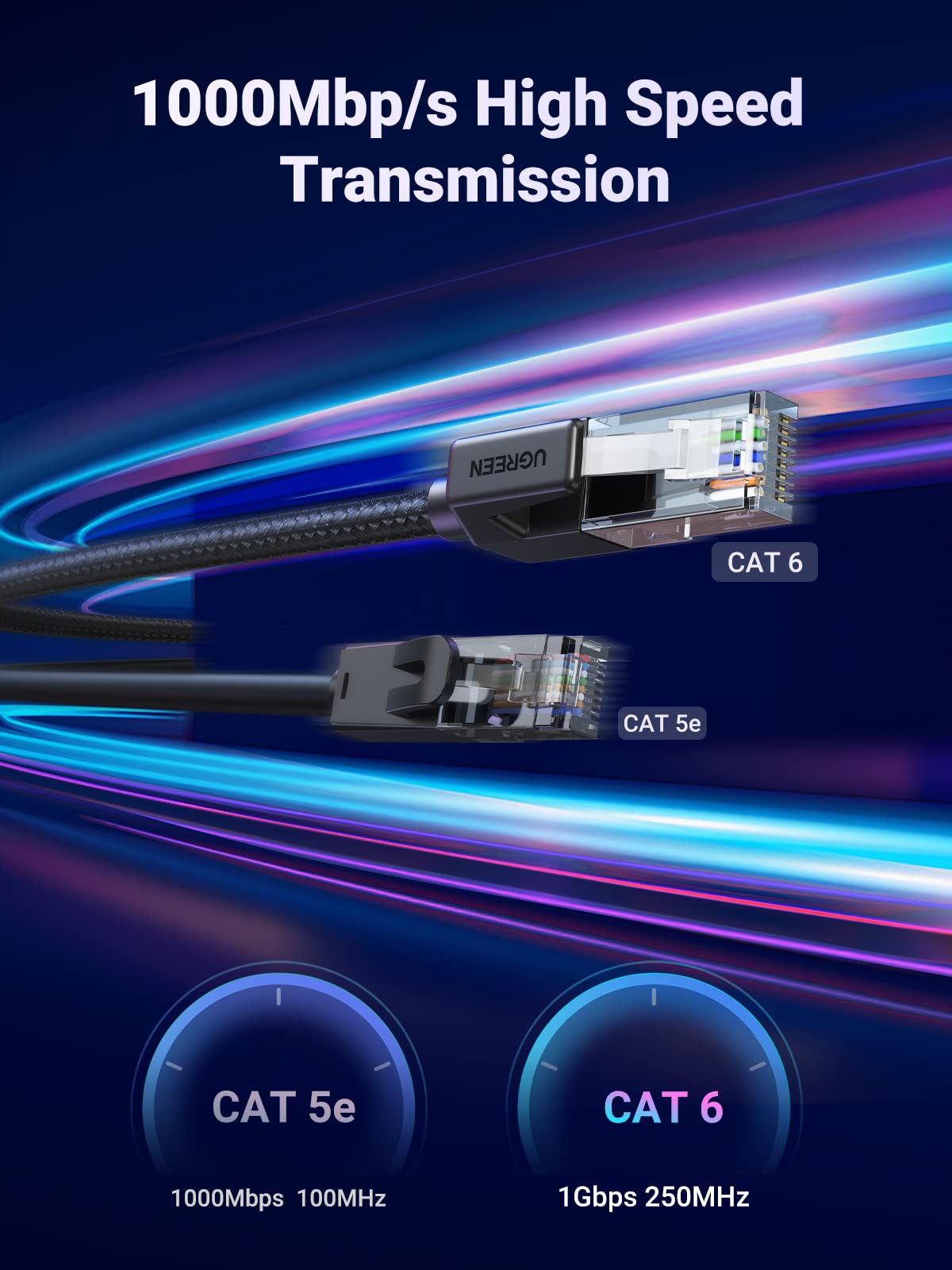 UGREEN Ethernet Cable 2M, High-Speed Gigabit Cat 6 Network Cable Braided