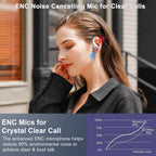 Wireless Earbuds Sports, 75Hrs Bluetooth 5.4 Headphones, Bass Hi-Fi Stereo