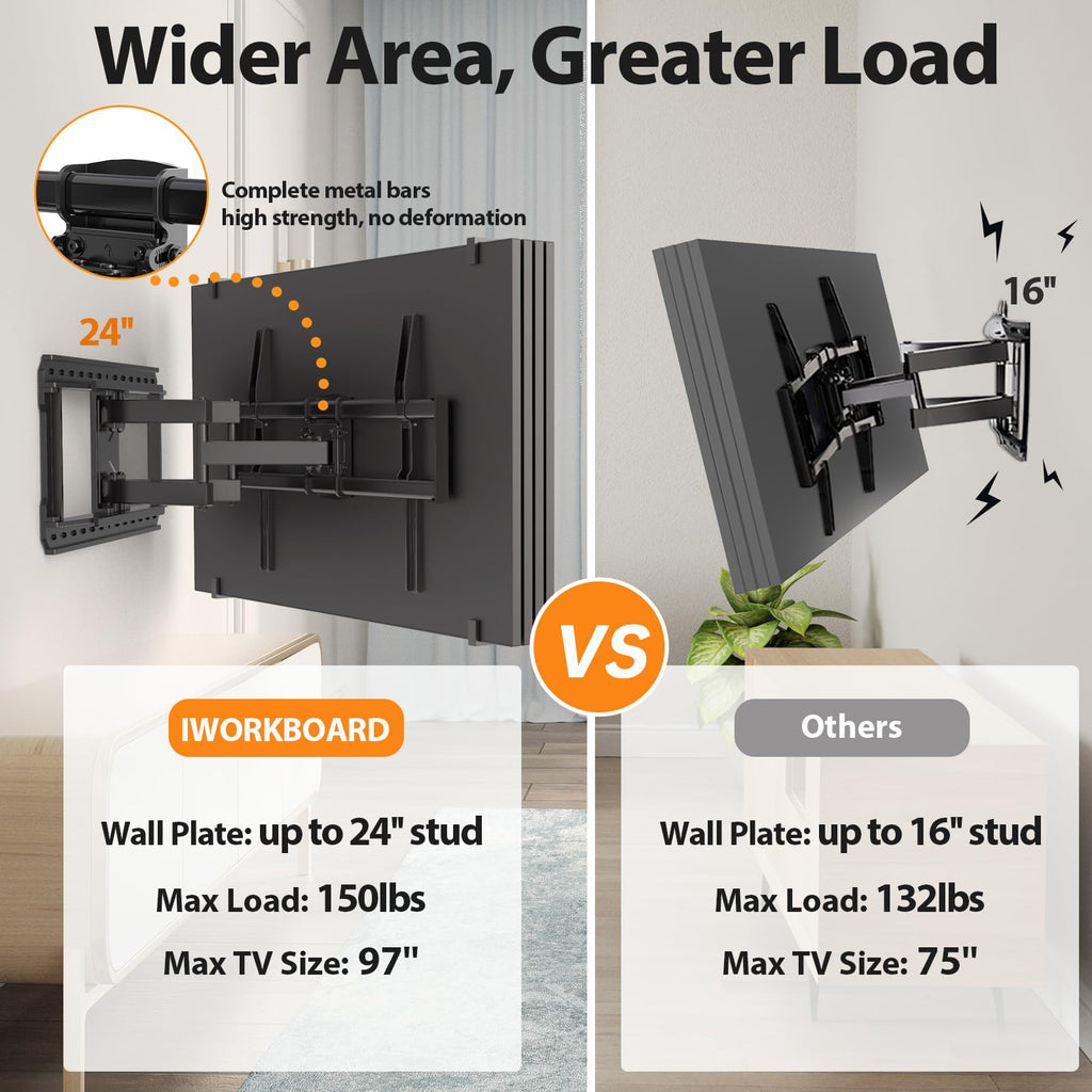 IWORKBOARD 55 65 75 85 inch Tilting TV Wall Mount for 32-90 '' TVs, Low Profile TV Mount Bracket, Safe Lock & Quick Release,Max VESA 600x400mm, 24 inch Studs,132 lbs, Fit Most 55+ 75+ 85+ 86 TVs