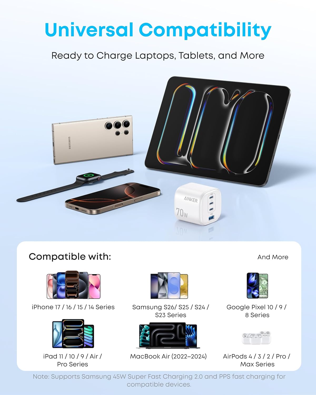 Anker Zolo 70W Fast usb c Charger, 4-Port Foldable Laptop Adapter Plug