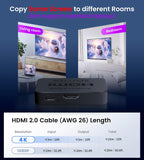 avedio links 4K@60Hz HDMI Splitter 1 in 2 out, Mirror Same Screen Only