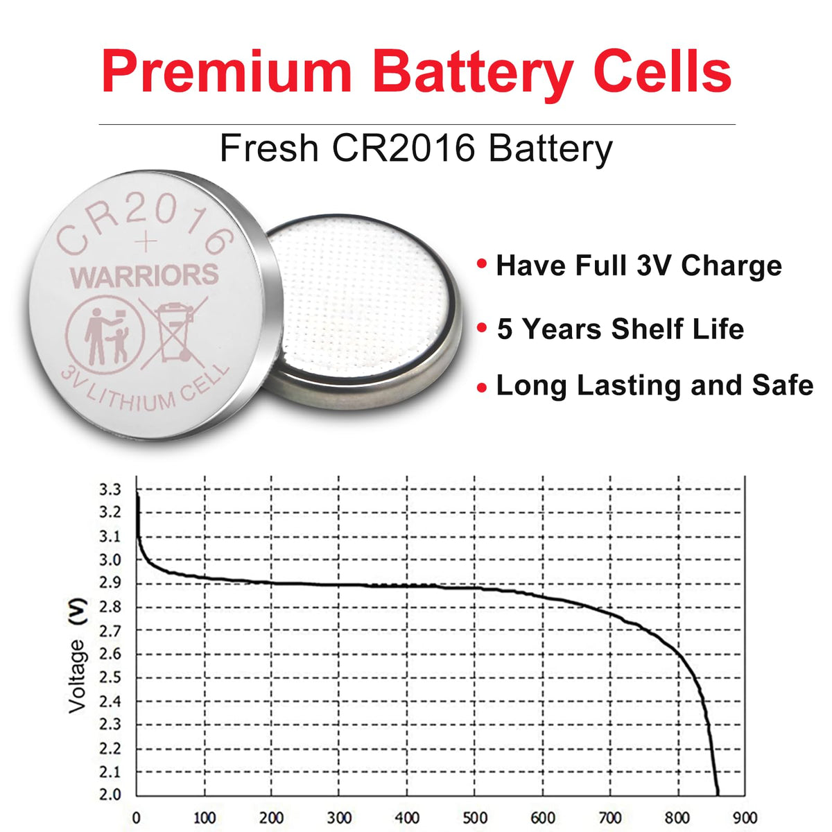 Warriors 5X CR2016 Batteries, 3V Lithium Coin Batteries