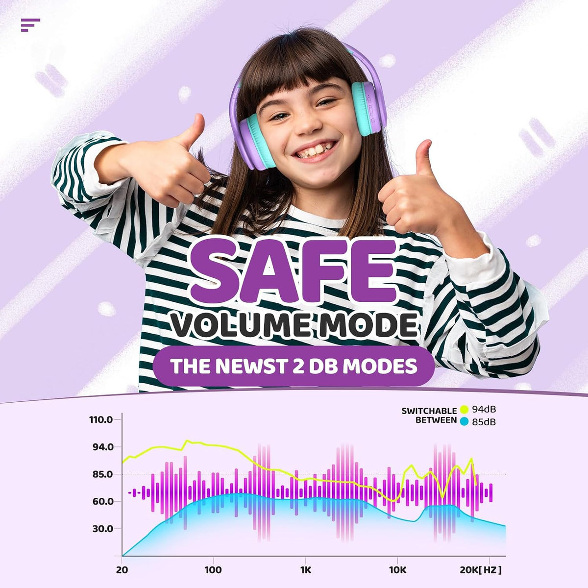 JoySpark Kids Bluetooth Headphones Over-Ear, 60Hrs, Built-in Mic-Purple