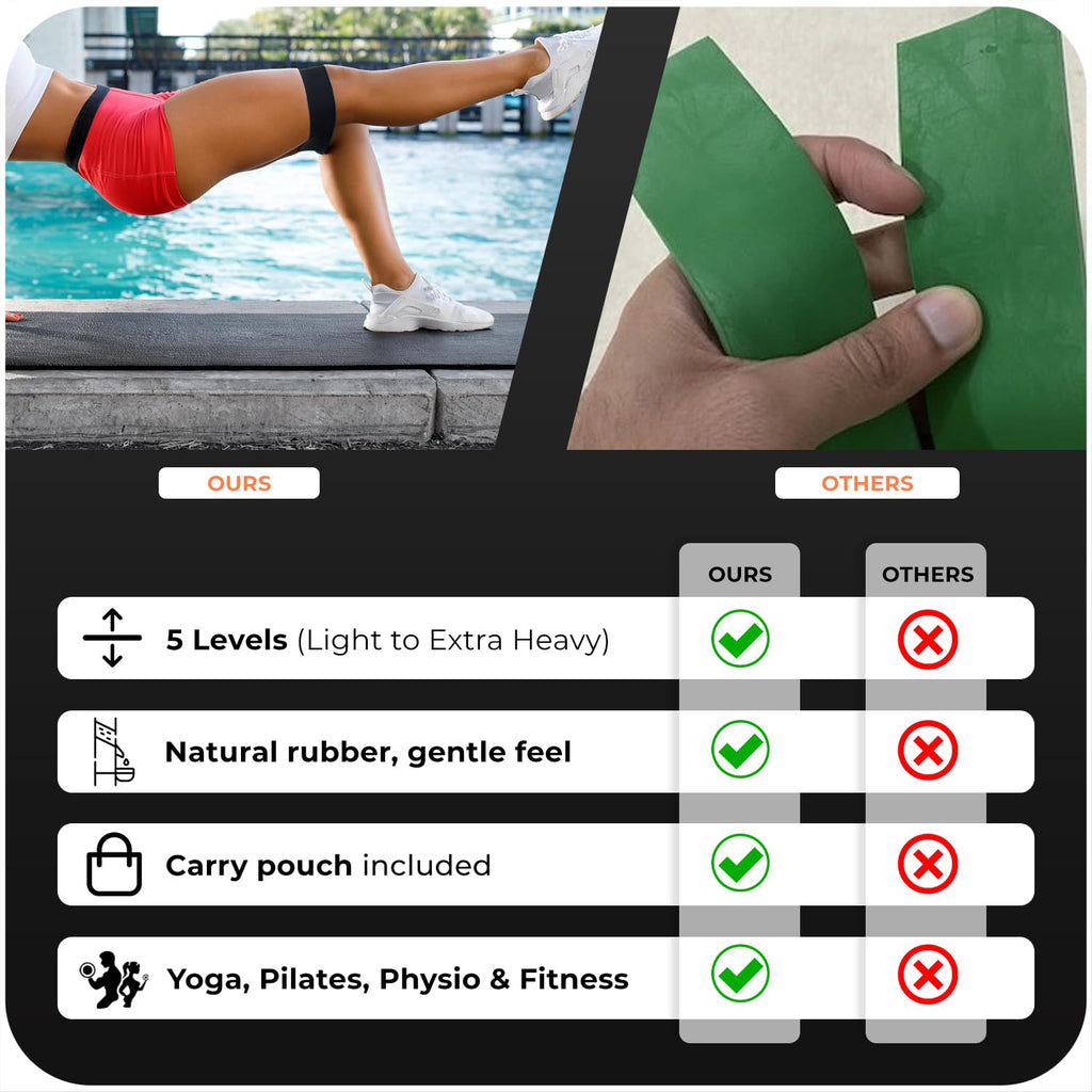 Active 100 Resistance Bands, Set of 5 Different Levels, Exercise Band for Home Gym, Training and Yoga with Carrying Bag