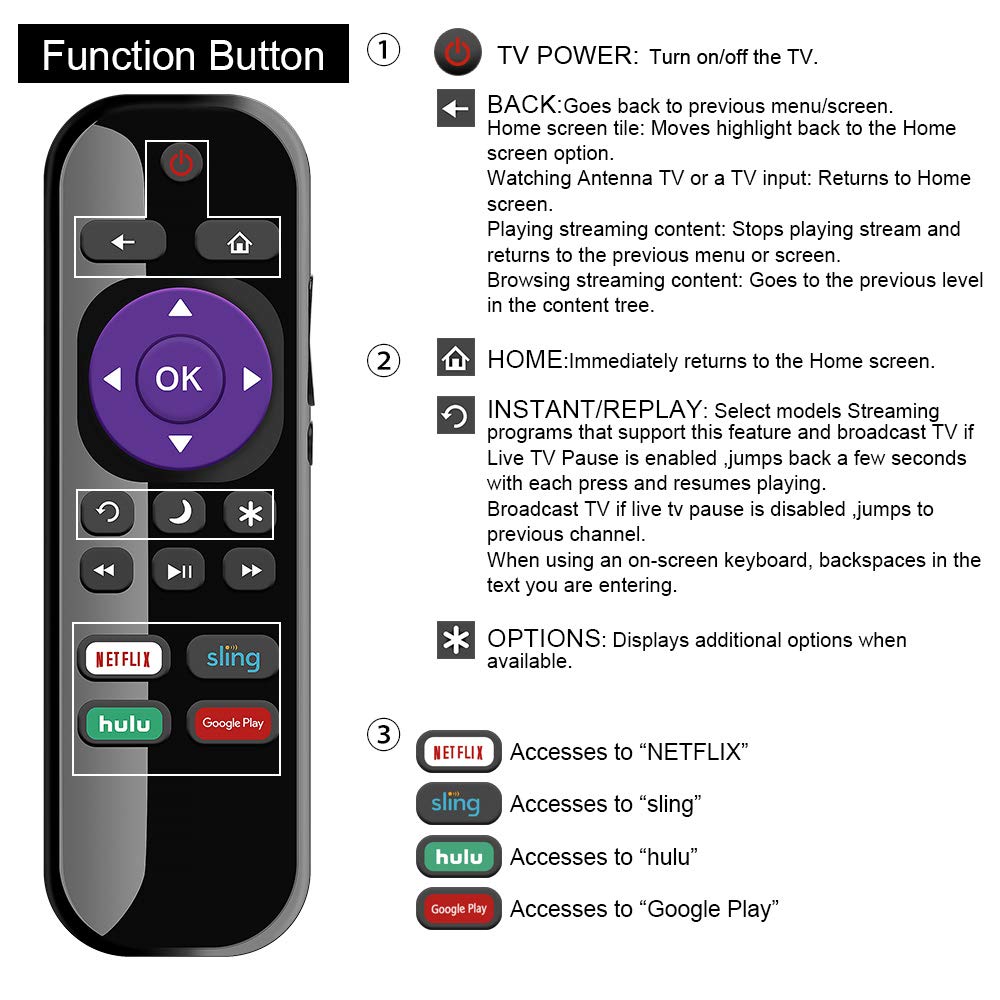 Universal Remote for All Samsung TV Remote, Replacement Compatible with All Samsung LED, LCD, QLED, HDTV, 3D Series Smart TVs (BN59-01259B)