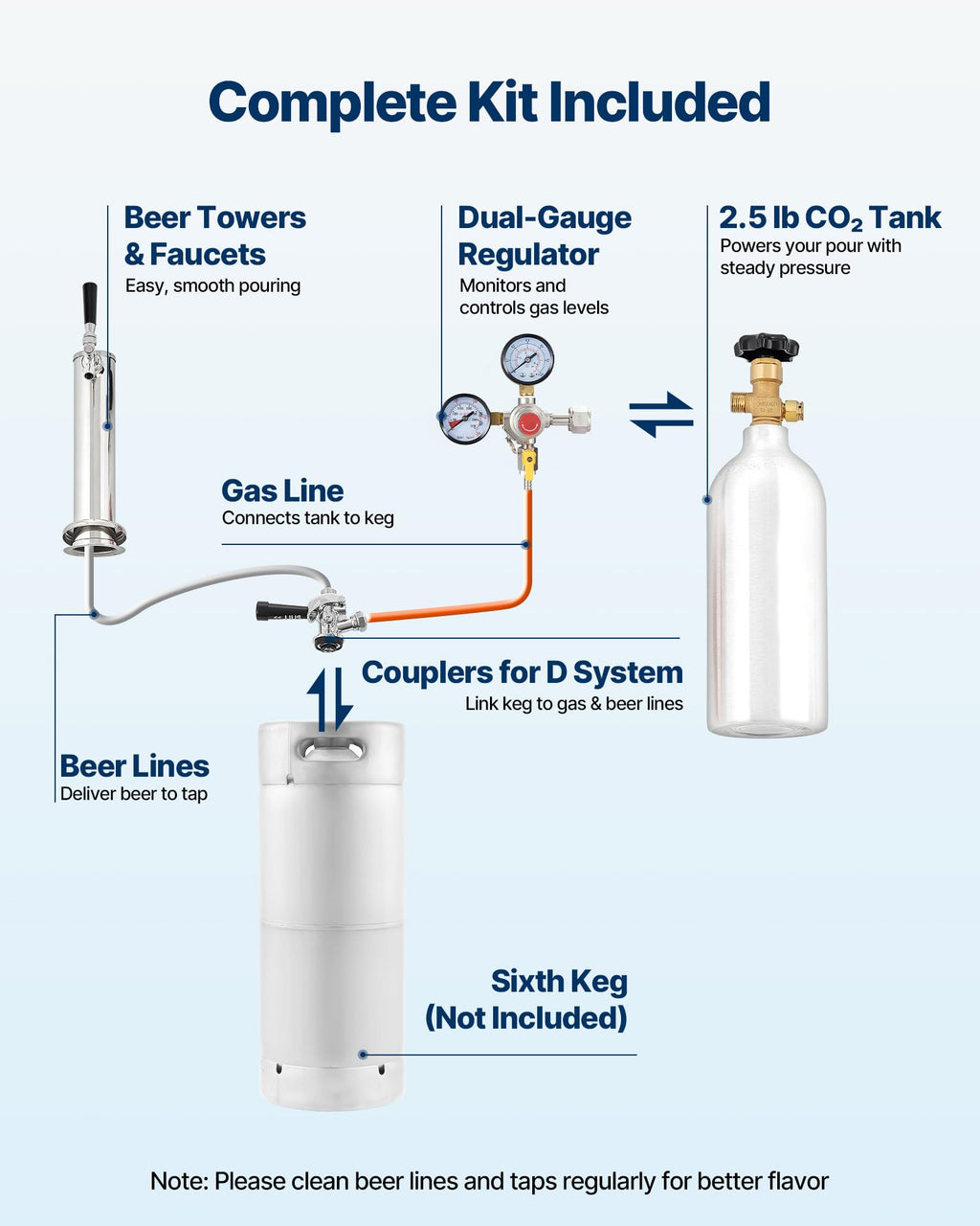 VEVOR Beer Kegerator, Single Tap Commercial Draft Beer Dispenser for D system, Full Size Keg Refrigerator with 5lbs CO2 Tank, Hold 2 Sixth / 2 Ball lock keg, Black