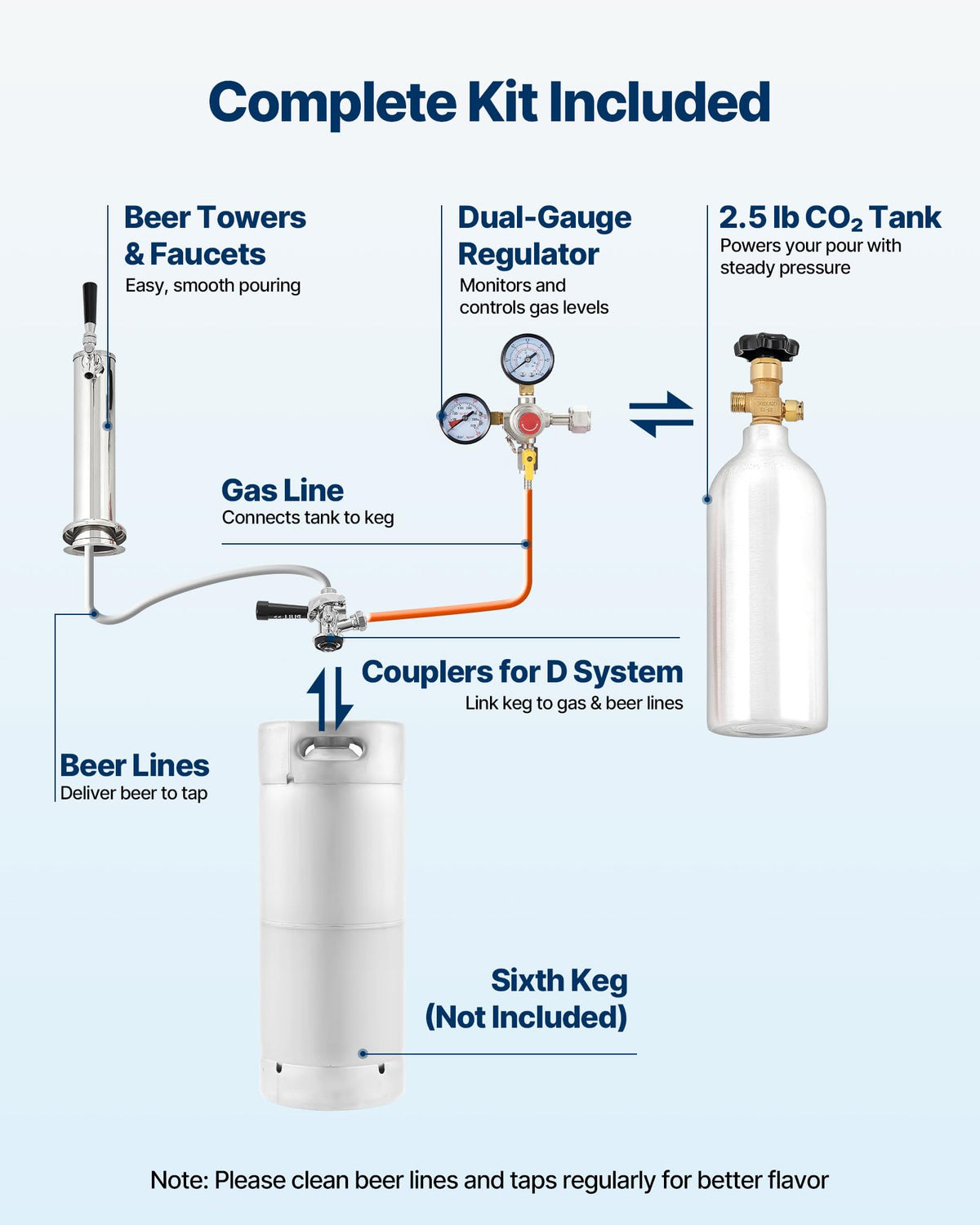 VEVOR Beer Kegerator, Single Tap Commercial Draft Beer Dispenser for D system, Full Size Keg Refrigerator with 5lbs CO2 Tank, Hold 2 Sixth / 2 Ball lock keg, Black